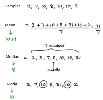 Example for mean, median and mode
