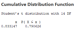 Student's cumulative function