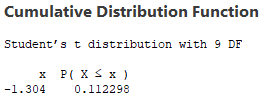 Student's cumulative function Example 2a