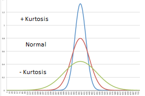 examples for kurtosis